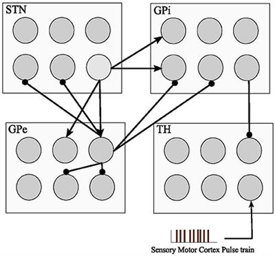 Computational Stimulation of the Basal Ganglia Neurons with Cost Effective Delayed Gaussian Waveforms